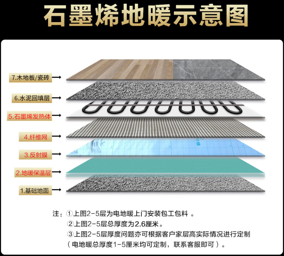 陆川县 石墨烯电地暖公司哪家好？施工质量核心标准